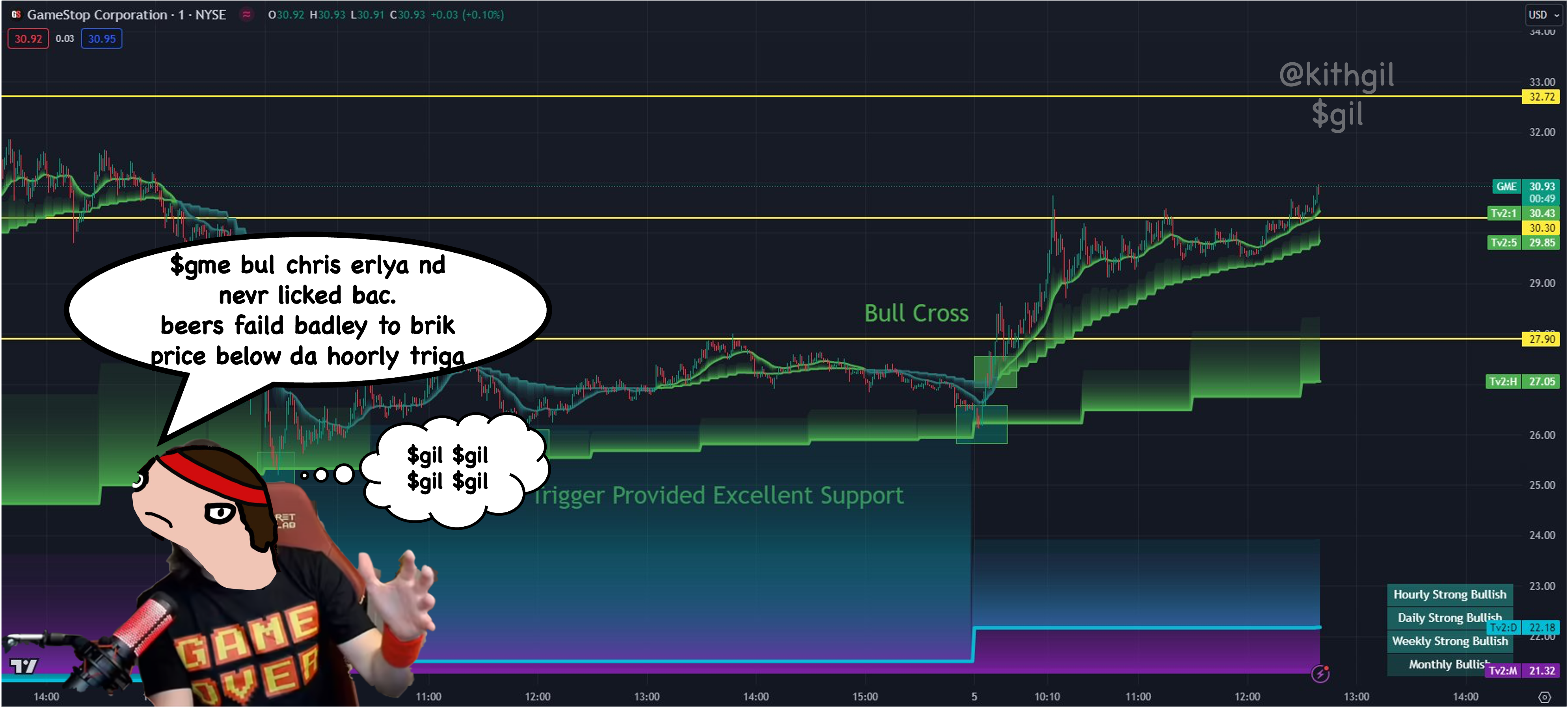 05.06 gme breakout